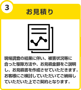 お見積もり　現場調査の結果に伴い、被害状況等に合った駆除方法や、お見積金額をご説明し、お見積書を作成させていただきます。お客様にご検討していただいてご納得していただいた上でご契約となります。