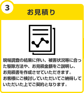 お見積もり　現場調査の結果に伴い、被害状況等に合った駆除方法や、お見積金額をご説明し、お見積書を作成させていただきます。お客様にご検討していただいてご納得していただいた上でご契約となります。