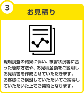 お申し込みの流れ